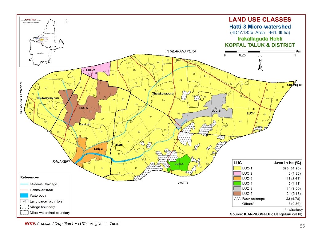 NOTE: Proposed Crop Plan for LUC's are given in Table 56 