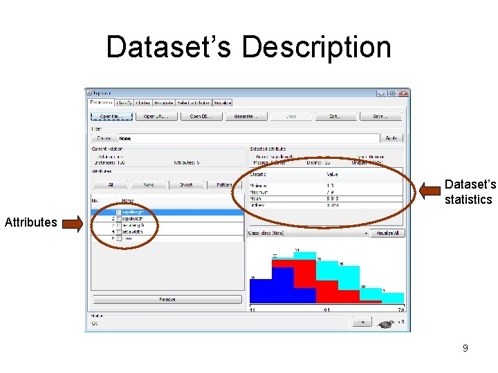 Dataset’s Description Dataset’s statistics Attributes 9 