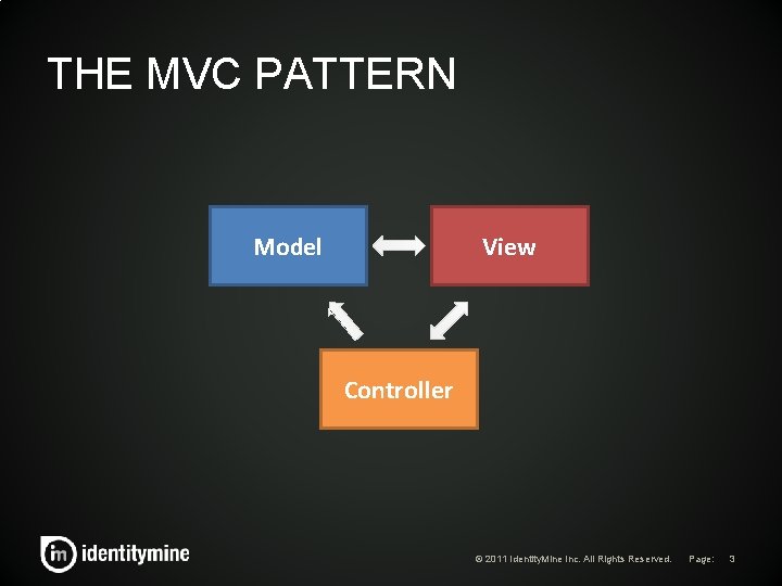 THE MVC PATTERN Model View Controller © 2011 Identity. Mine Inc. All Rights Reserved. THE MVC PATTERN Model View Controller © 2011 Identity. Mine Inc. All Rights Reserved.