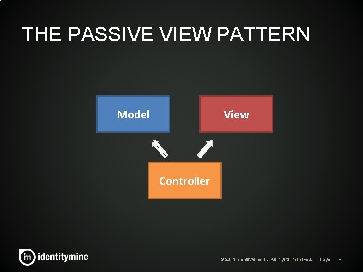 THE PASSIVE VIEW PATTERN Model View Controller © 2011 Identity. Mine Inc. All Rights THE PASSIVE VIEW PATTERN Model View Controller © 2011 Identity. Mine Inc. All Rights