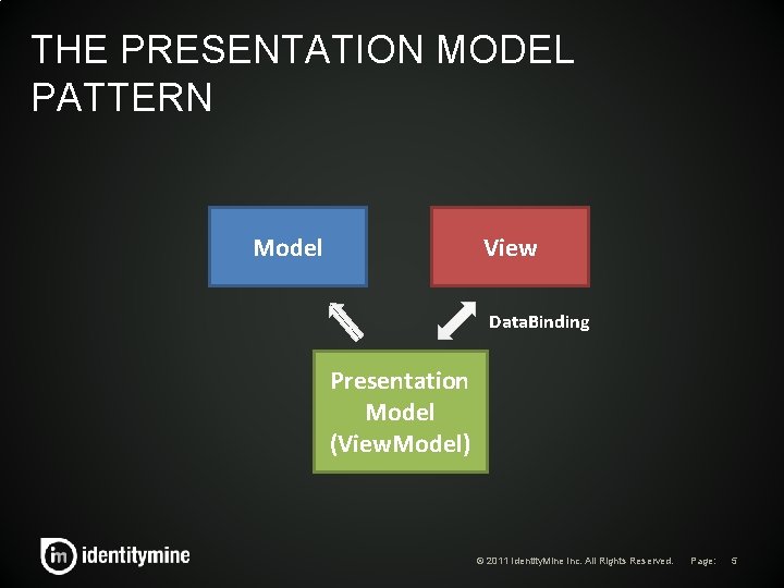 THE PRESENTATION MODEL PATTERN Model View Data. Binding Presentation Model (View. Model) © 2011 THE PRESENTATION MODEL PATTERN Model View Data. Binding Presentation Model (View. Model) © 2011