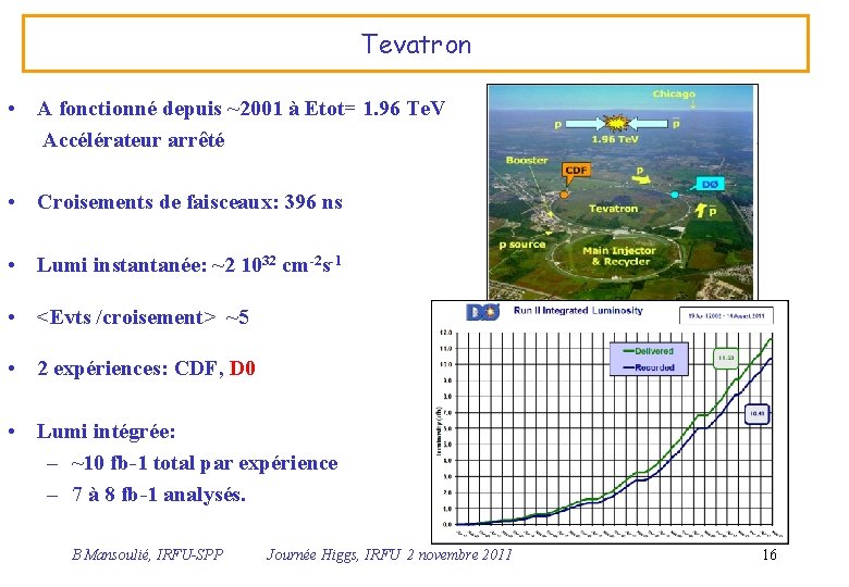 Tevatron • A fonctionné depuis ~2001 à Etot= 1. 96 Te. V Accélérateur arrêté