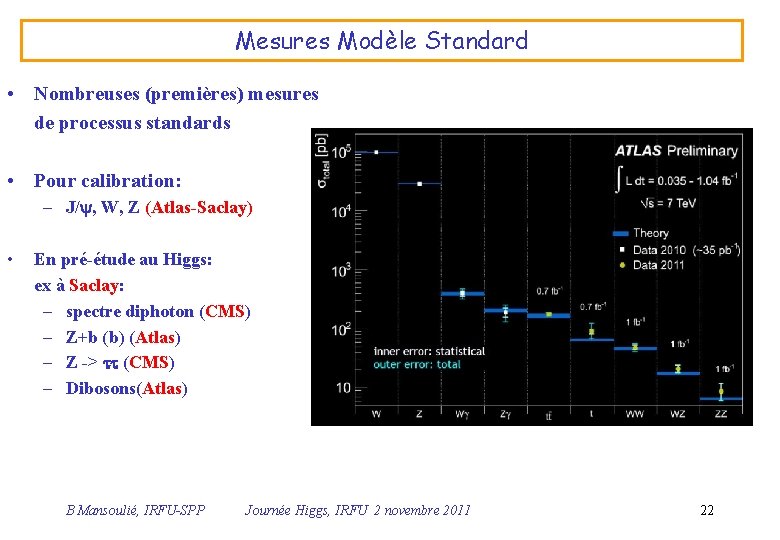 Mesures Modèle Standard • Nombreuses (premières) mesures de processus standards • Pour calibration: –