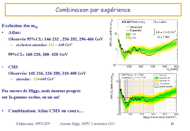 Combinaison par expérience Exclusion des m. H • Atlas: Observée 95%CL: 146 -232 ,