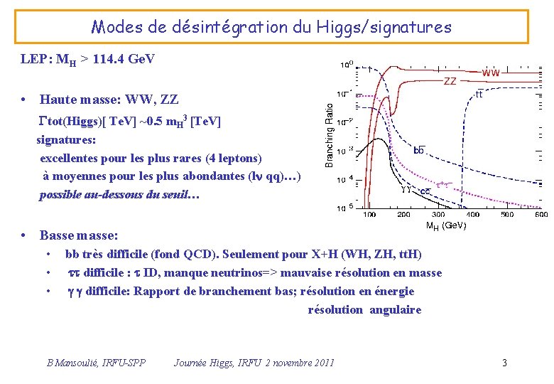 Modes de désintégration du Higgs/signatures LEP: MH > 114. 4 Ge. V • Haute