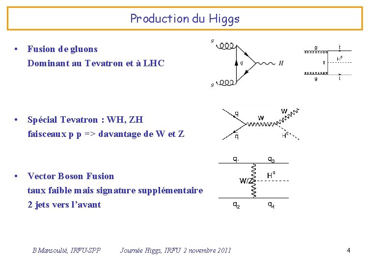 Production du Higgs • Fusion de gluons Dominant au Tevatron et à LHC •