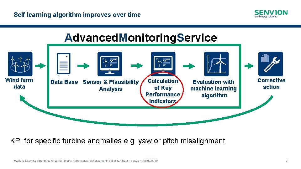 Self learning algorithm improves over time Advanced. Monitoring. Service Wind farm data Data Base Self learning algorithm improves over time Advanced. Monitoring. Service Wind farm data Data Base