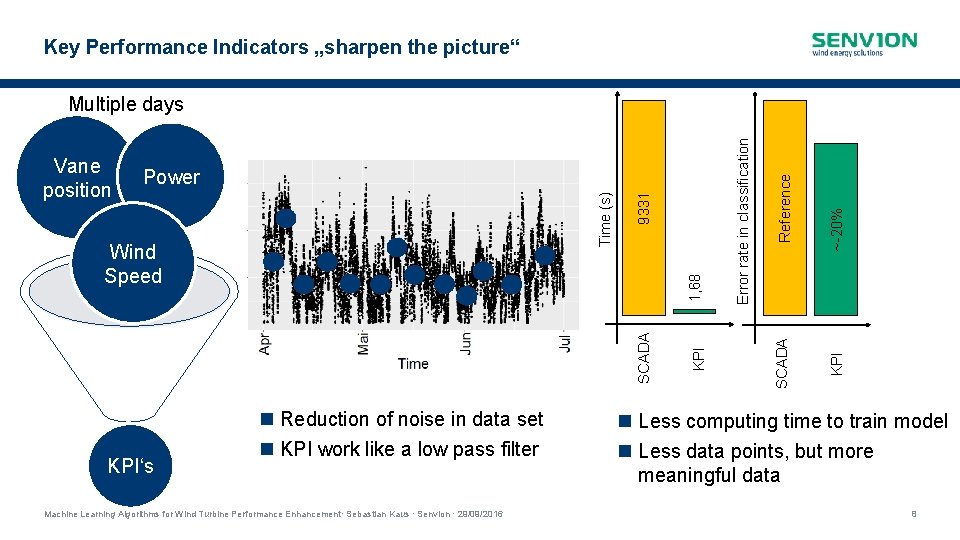 Key Performance Indicators „sharpen the picture“ KPI‘s Reduction of noise in data set KPI Key Performance Indicators „sharpen the picture“ KPI‘s Reduction of noise in data set KPI