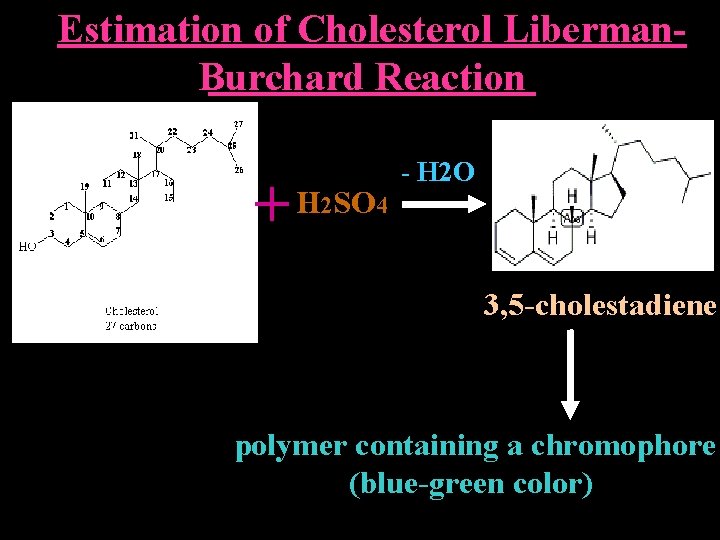 Estimation of Cholesterol Liberman. Burchard Reaction + H SO 2 - H 2 O