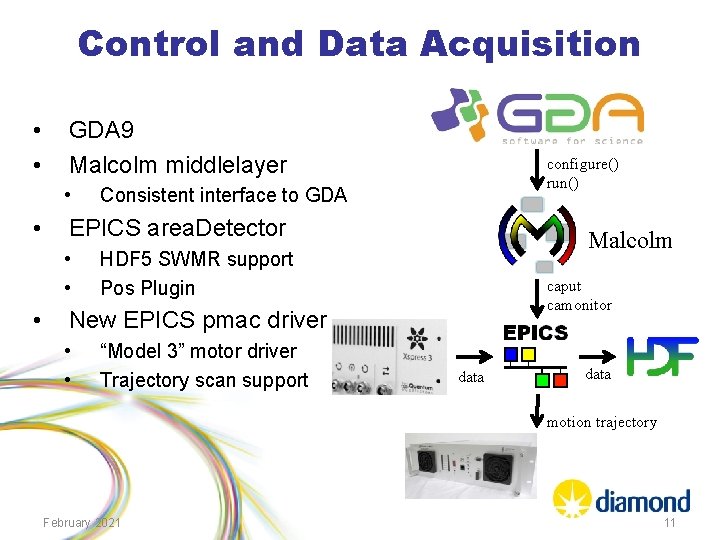 Control and Data Acquisition • • GDA 9 Malcolm middlelayer • • Consistent interface