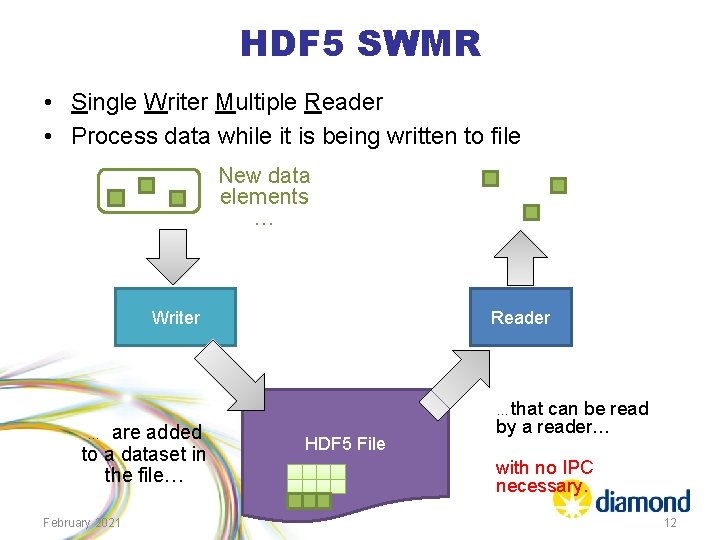 HDF 5 SWMR • Single Writer Multiple Reader • Process data while it is