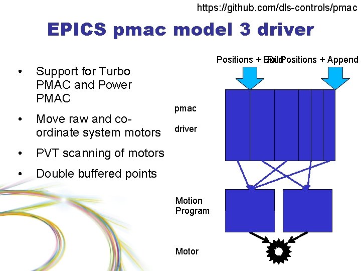 https: //github. com/dls-controls/pmac EPICS pmac model 3 driver • Support for Turbo PMAC and