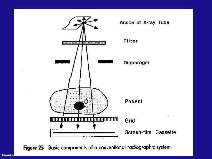 Copyright L. Joskowicz, 2011 