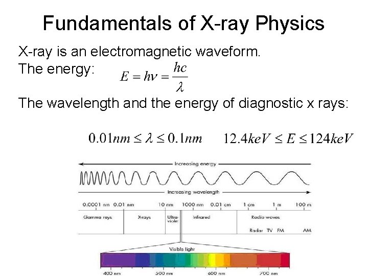 Fundamentals of X-ray Physics X-ray is an electromagnetic waveform. The energy: The wavelength and