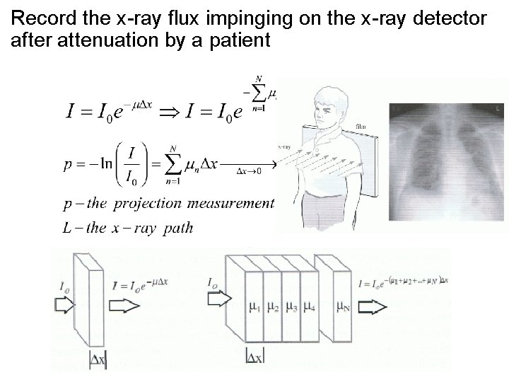 Record the x-ray flux impinging on the x-ray detector after attenuation by a patient