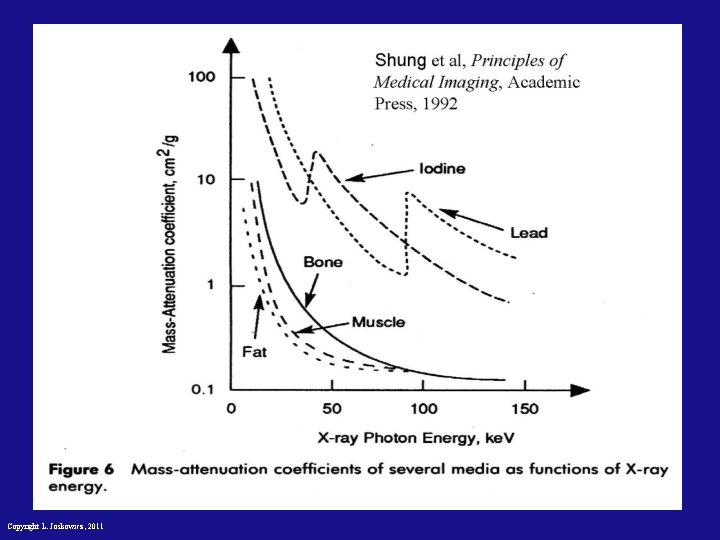 Copyright L. Joskowicz, 2011 