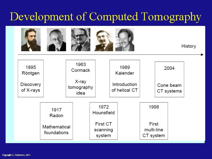 Development of Computed Tomography Copyright L. Joskowicz, 2011 