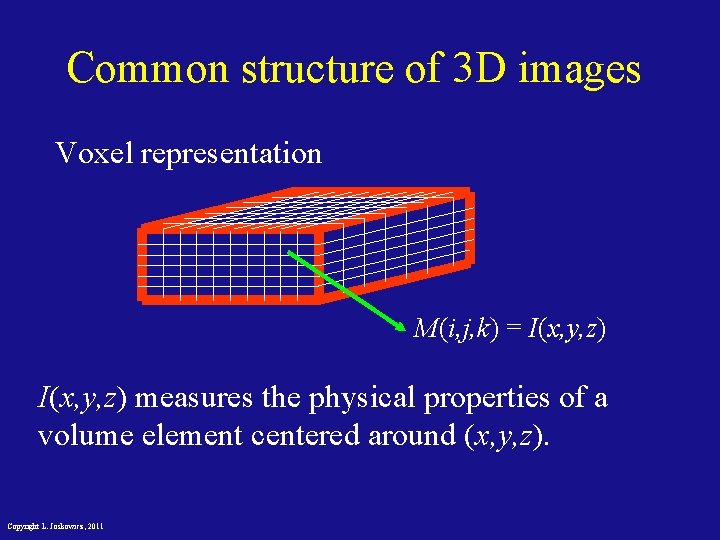 Common structure of 3 D images Voxel representation M(i, j, k) = I(x, y,