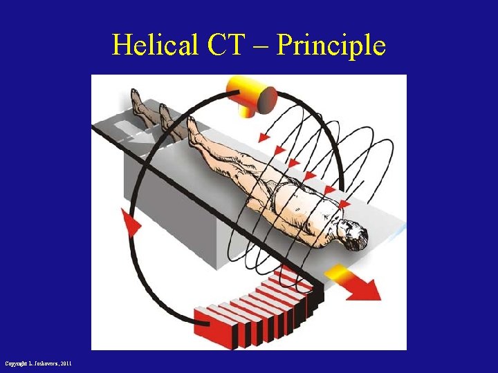 Helical CT – Principle Copyright L. Joskowicz, 2011 