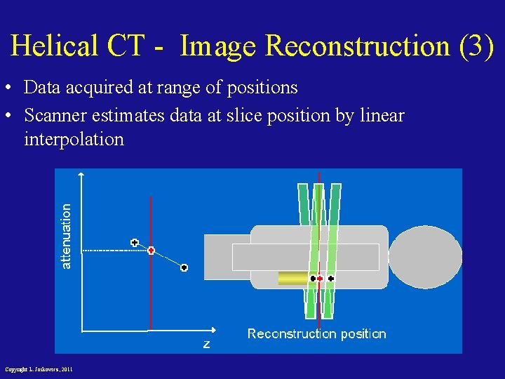 Helical CT - Image Reconstruction (3) • Data acquired at range of positions •