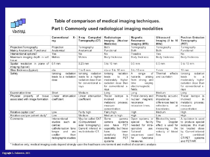 Copyright L. Joskowicz, 2011 