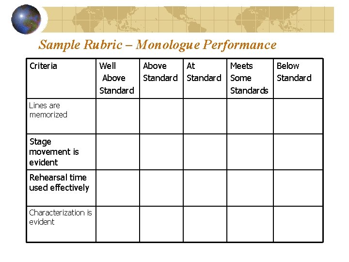 Sample Rubric – Monologue Performance Criteria Lines are memorized Stage movement is evident Rehearsal