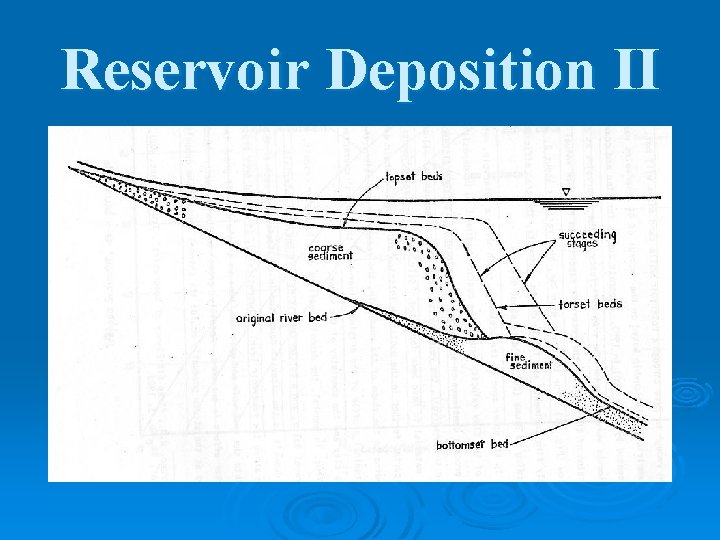 Reservoir Deposition II 