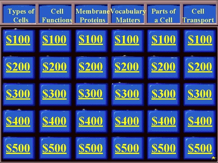 Types of Cells Cell Membrane. Vocabulary Parts of Cell Functions Proteins Matters a Cell