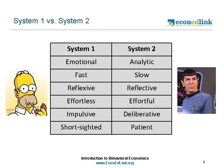 System 1 vs. System 2 System 1 System 2 Emotional Analytic Fast Slow Reflexive