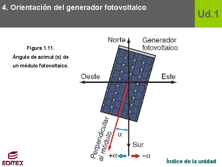 4. Orientación del generador fotovoltaico Ud. 1 Figura 1. 11. Ángulo de acimut (α)