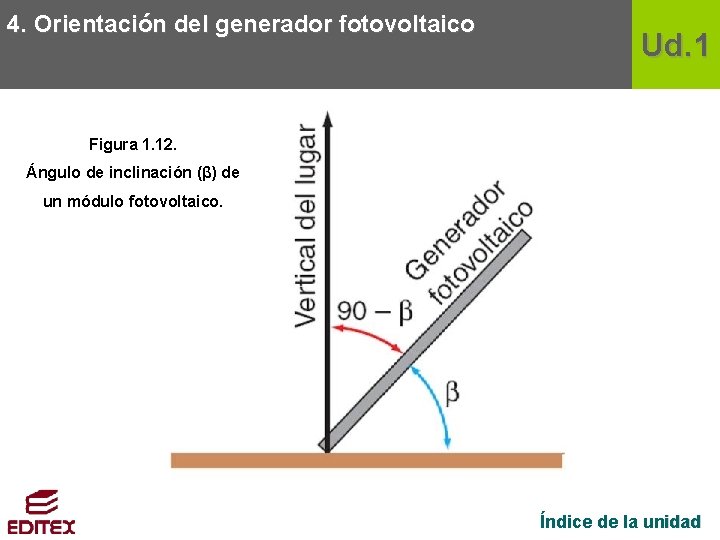 4. Orientación del generador fotovoltaico Ud. 1 Figura 1. 12. Ángulo de inclinación (β)