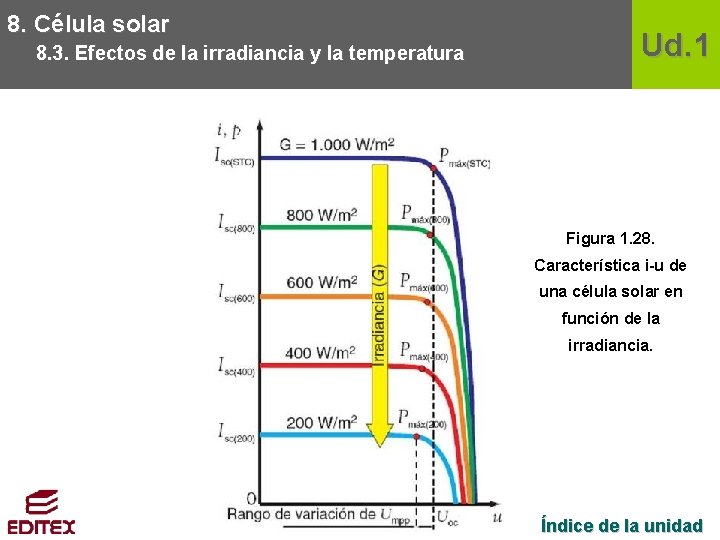 8. Célula solar 8. 3. Efectos de la irradiancia y la temperatura Ud. 1