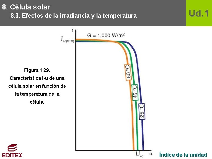 8. Célula solar 8. 3. Efectos de la irradiancia y la temperatura Ud. 1