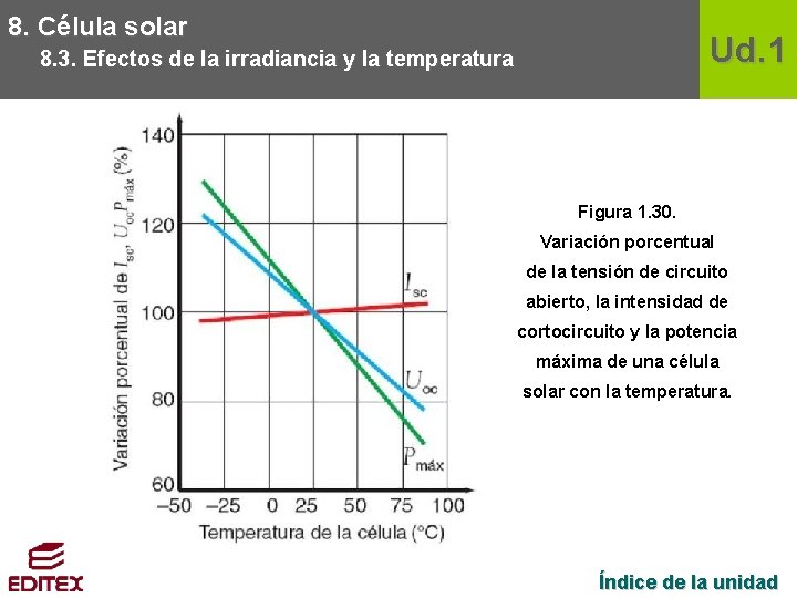 8. Célula solar Ud. 1 8. 3. Efectos de la irradiancia y la temperatura