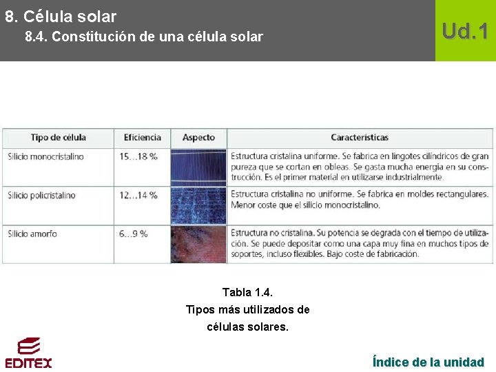 8. Célula solar 8. 4. Constitución de una célula solar Ud. 1 Tabla 1.