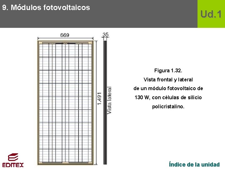 9. Módulos fotovoltaicos Ud. 1 Figura 1. 32. Vista frontal y lateral de un