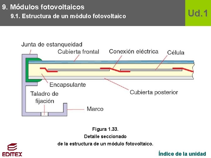 9. Módulos fotovoltaicos 9. 1. Estructura de un módulo fotovoltaico Ud. 1 Figura 1.