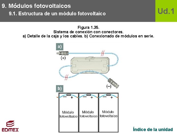 9. Módulos fotovoltaicos Ud. 1 9. 1. Estructura de un módulo fotovoltaico Figura 1.