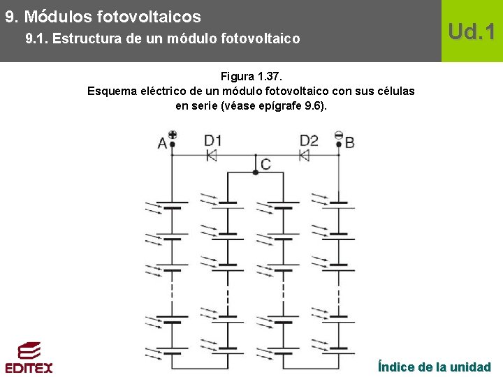 9. Módulos fotovoltaicos Ud. 1 9. 1. Estructura de un módulo fotovoltaico Figura 1.