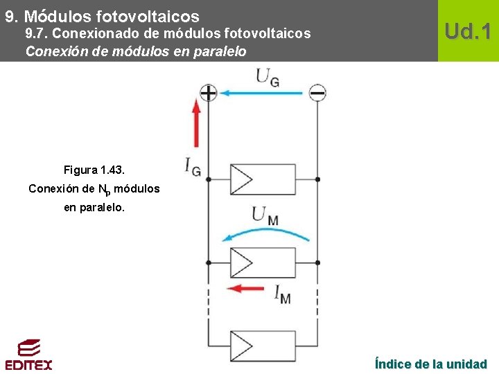 9. Módulos fotovoltaicos 9. 7. Conexionado de módulos fotovoltaicos Conexión de módulos en paralelo