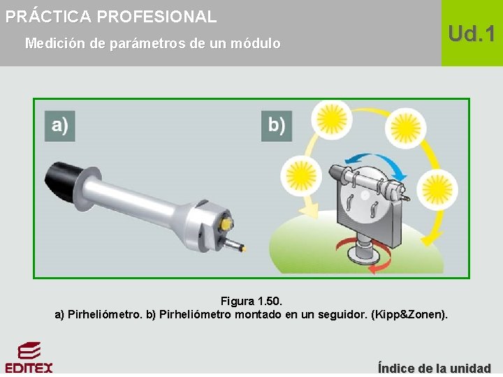 PRÁCTICA PROFESIONAL Medición de parámetros de un módulo Ud. 1 Figura 1. 50. a)