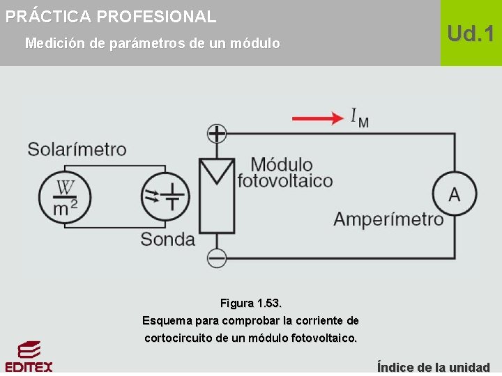 PRÁCTICA PROFESIONAL Medición de parámetros de un módulo Ud. 1 Figura 1. 53. Esquema