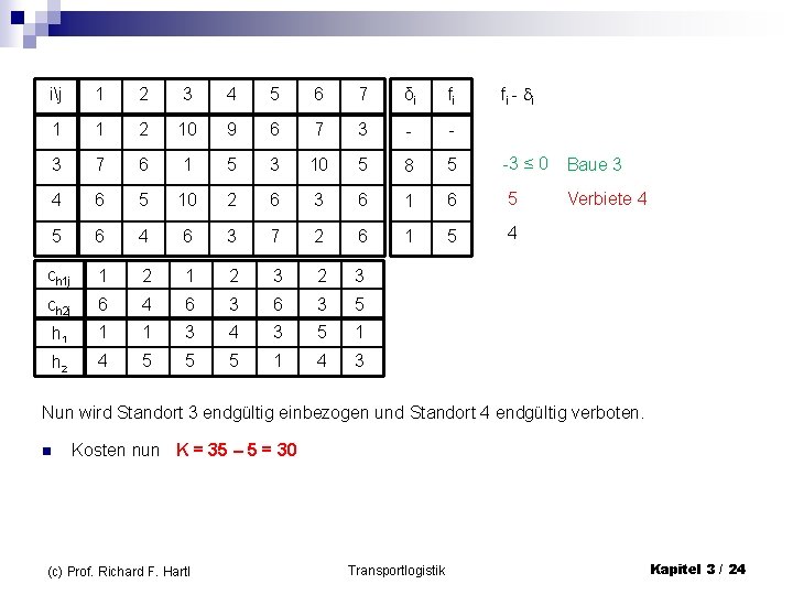 f i - i ij 1 2 3 4 5 6 7 δi fi