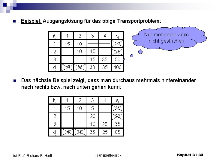 n Beispiel: Ausgangslösung für das obige Transportproblem: ij 1 2 1 15 10 10