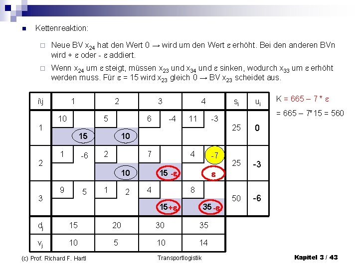 n Kettenreaktion: ¨ Neue BV x 24 hat den Wert 0 → wird um