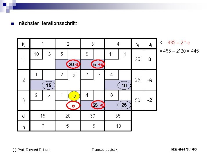 n nächster Iterationsschritt: ij 1 2 3 10 3 5 6 20 -- 1