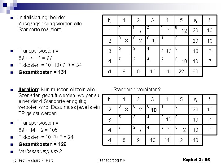 n Initialisierung: bei der Ausgangslösung werden alle Standorte realisiert: ij 1 2 n n