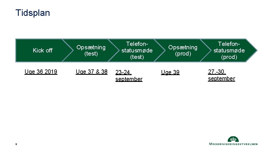 Tidsplan 9 Kick off Opsætning (test) Uge 36 2019 Uge 37 & 38 Telefonstatusmøde