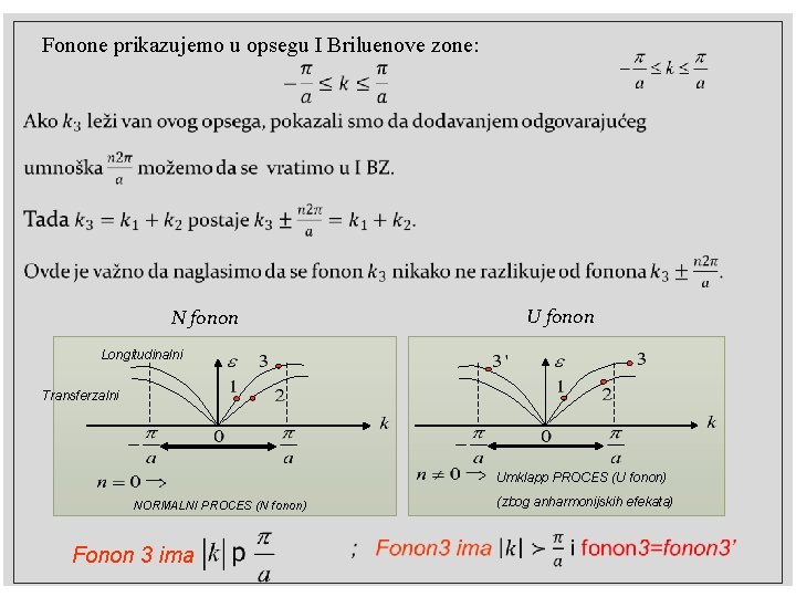 Fonone prikazujemo u opsegu I Briluenove zone: U fonon N fonon Longitudinalni Transferzalni Umklapp