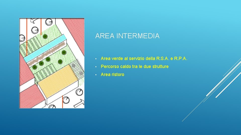 AREA INTERMEDIA • Area verde al servizio della R. S. A. e R. P.